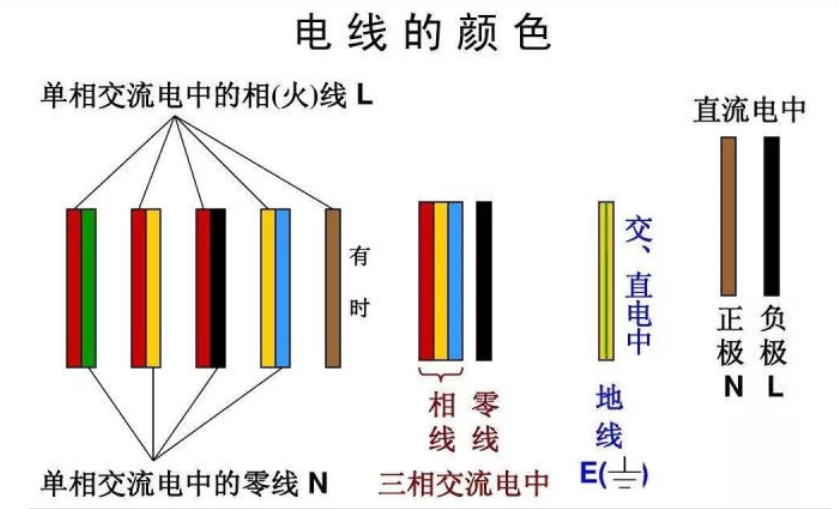 紅電線，黃電線，綠電線！各種顏色電線都代表什么？