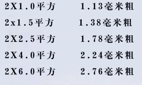 電線怎么看平方數(shù)？電線的平方是怎么計算？電線電纜的平方計算方式